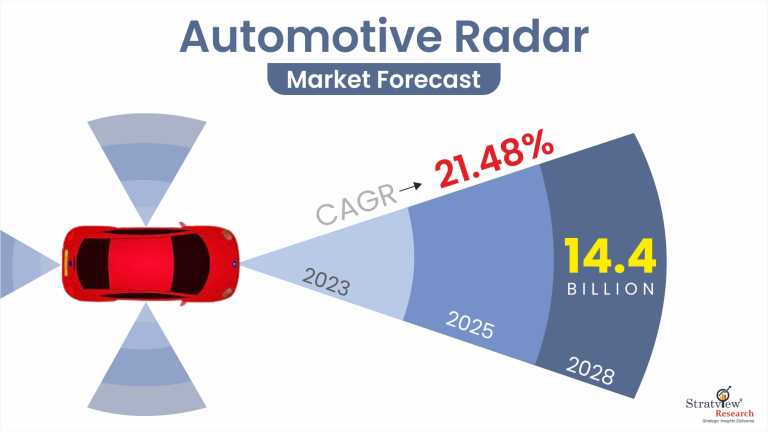 Automotive-Radar-Market-Insights